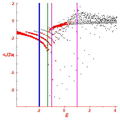 Peres lattice <J3>